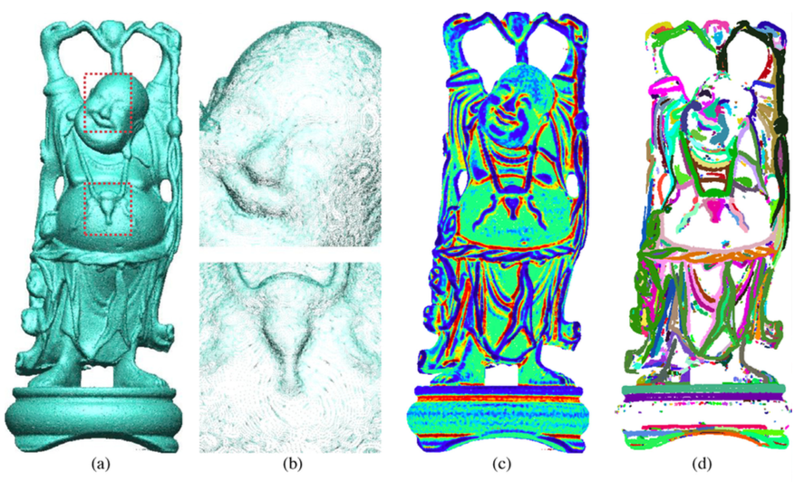 Extracting feature lines from point clouds based on smooth shrink and ...