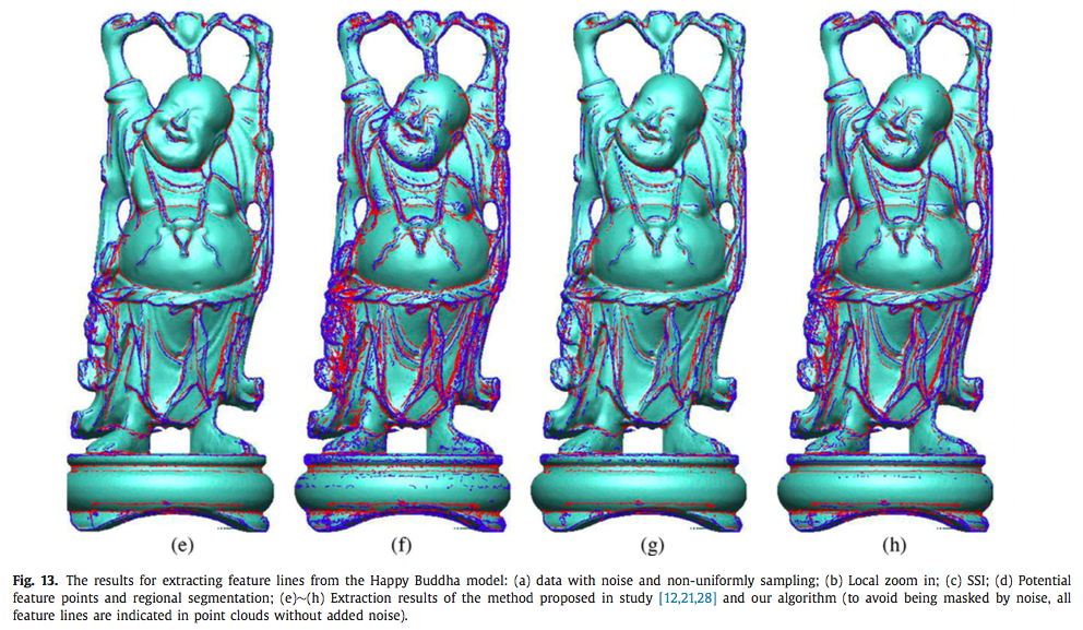 Extracting feature lines from point clouds based on smooth shrink and ...