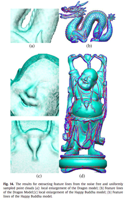 Extracting feature lines from point clouds based on smooth shrink and ...
