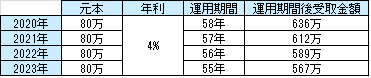 f:id:tom_chii:20200602030031p:plain f:id:tom_chii:20200602030031p:plain