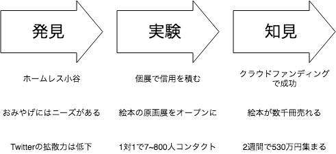 f:id:tom_furu:20180214091051j:plain