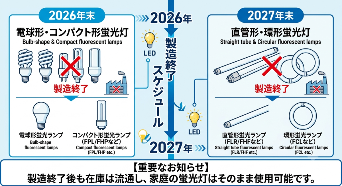 蛍光灯2027問題の全体像｜水俣条約と製造終了の理由を徹底解説【第1章