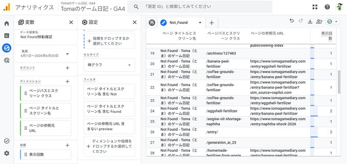 GA4でNot Foundページが一覧表示されているテーブル画面