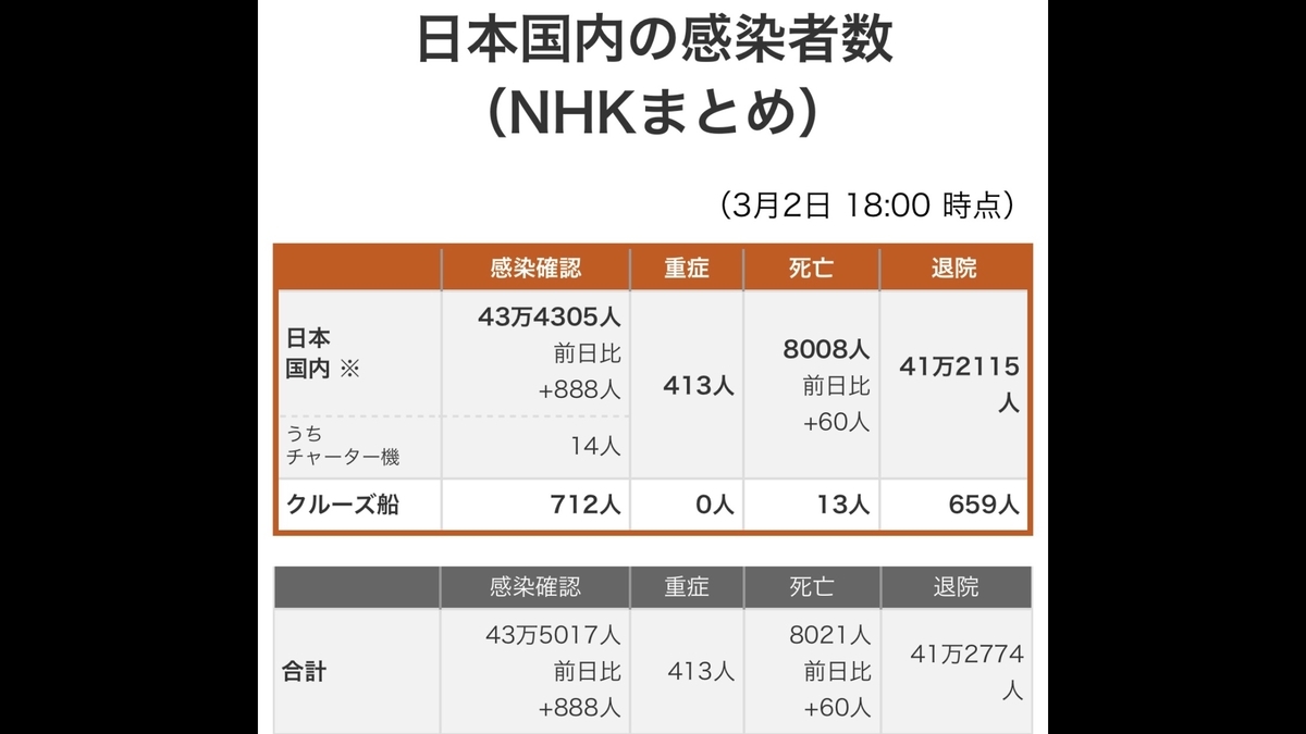 f:id:tomaatlas:20210302190152j:plain