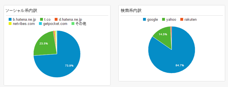 f:id:tomag:20160603065835p:plain