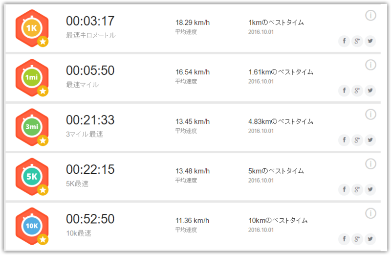 f:id:tomag:20161001191938p:plain