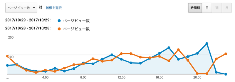 f:id:tomag:20171029220928p:plain