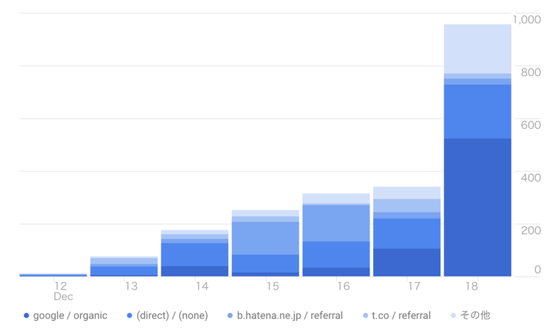 f:id:tomag:20171219072738p:plain