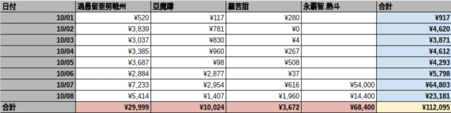 f:id:tomag:20161009071547p:plain