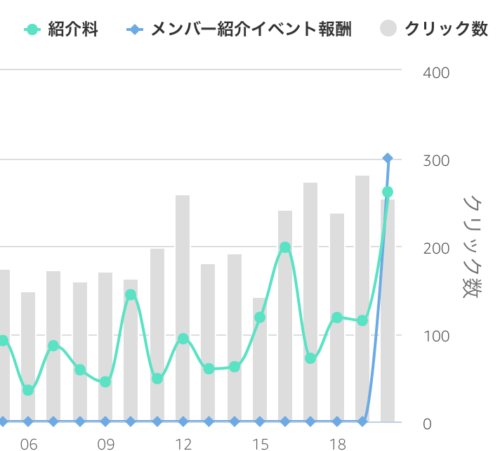 f:id:tomag:20200421071053p:plain f:id:tomag:20200421071053p:plain