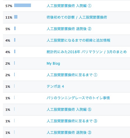 f:id:tomateo:20180422033305j:plain f:id:tomateo:20180422033305j:plain