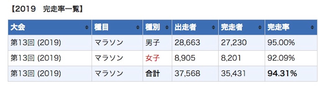 f:id:tomateo:20190315182639j:plain f:id:tomateo:20190315182639j:plain