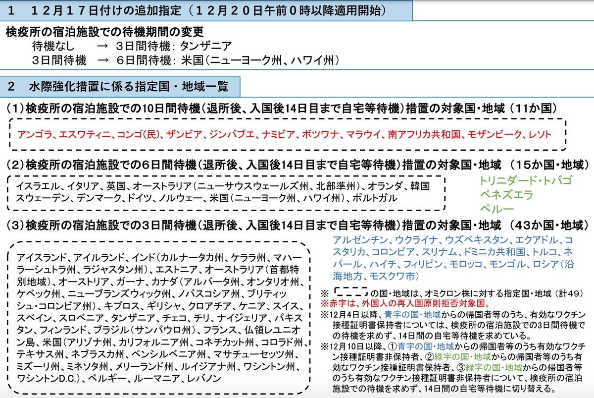f:id:tomateo:20211218160020j:plain