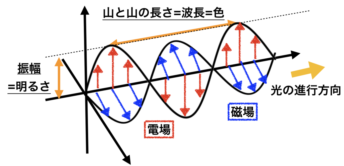 f:id:tomatoha831:20200514145002p:plain