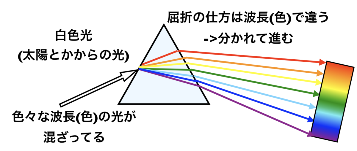 f:id:tomatoha831:20200514151029p:plain