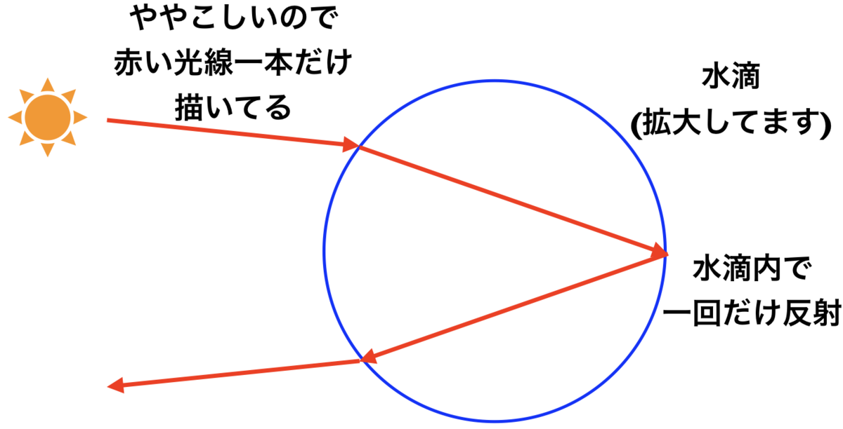 f:id:tomatoha831:20200514151141p:plain