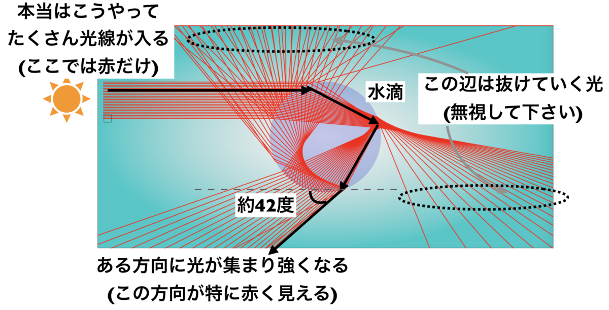 f:id:tomatoha831:20200514151241p:plain