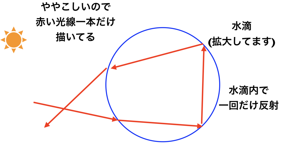 f:id:tomatoha831:20200514151527p:plain