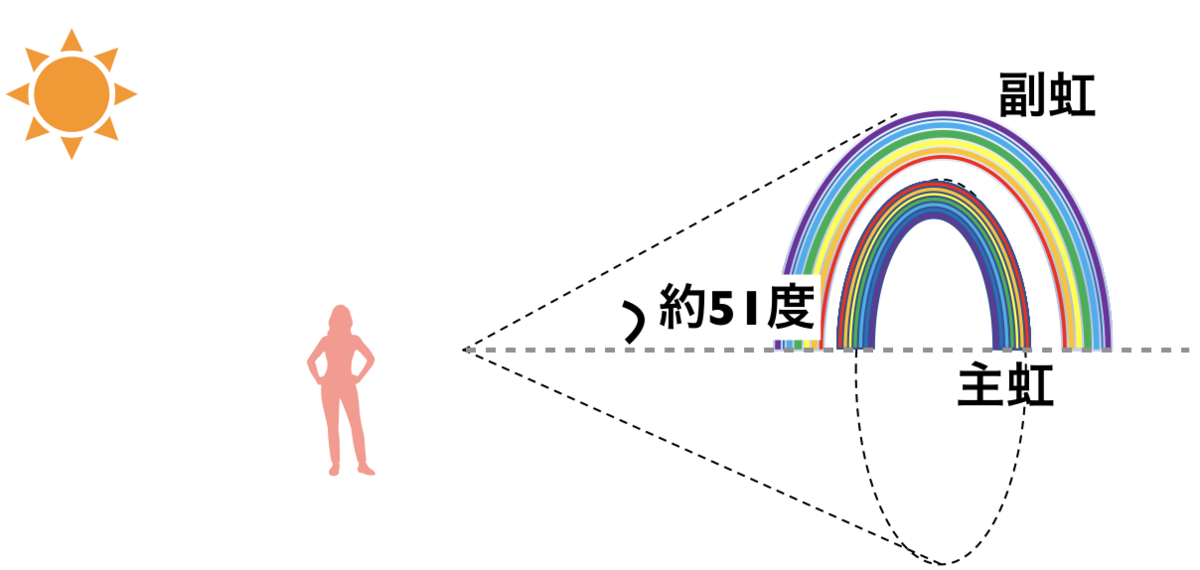 f:id:tomatoha831:20200514151556p:plain