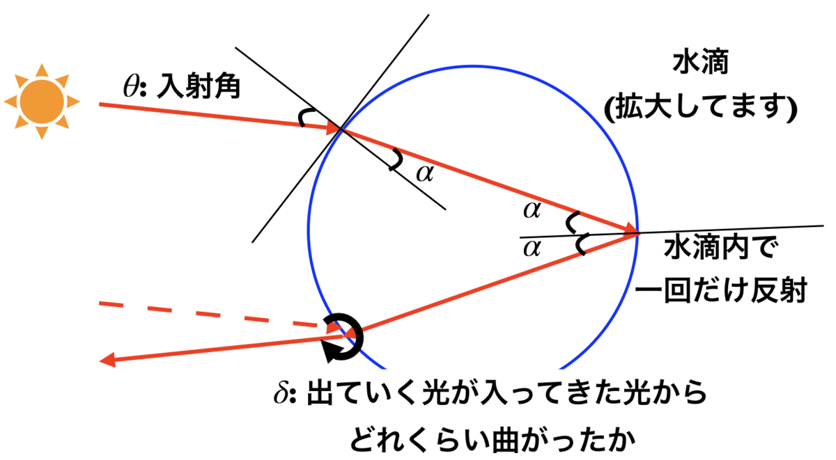 f:id:tomatoha831:20200514152152p:plain