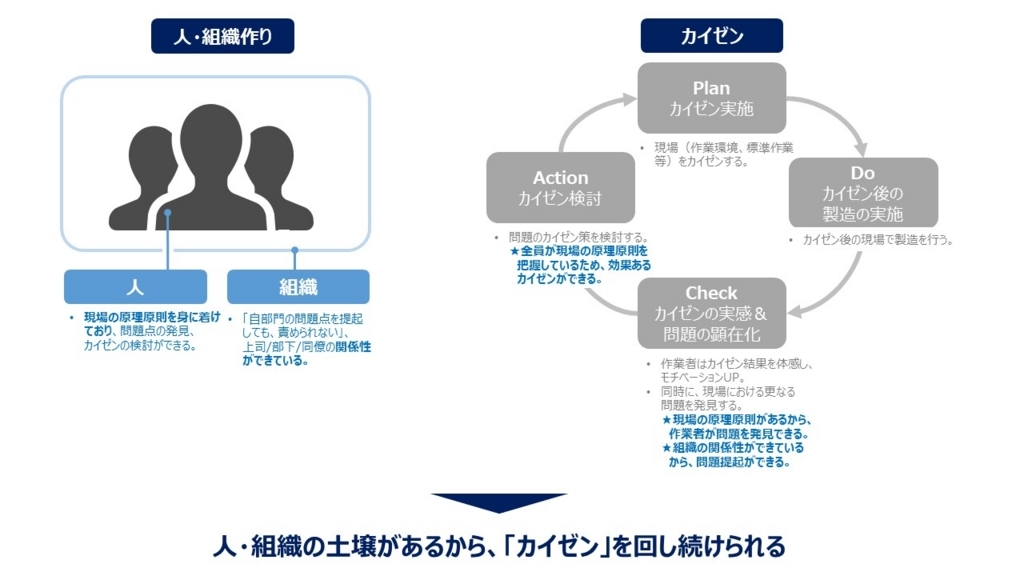 f:id:tomatomoto:20180824020936j:plain
