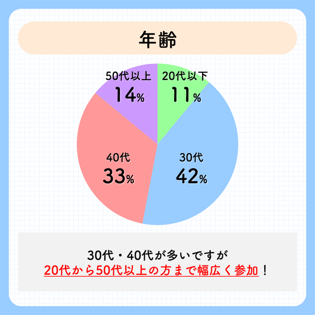 f:id:tomatsu1024:20230308231246p:image