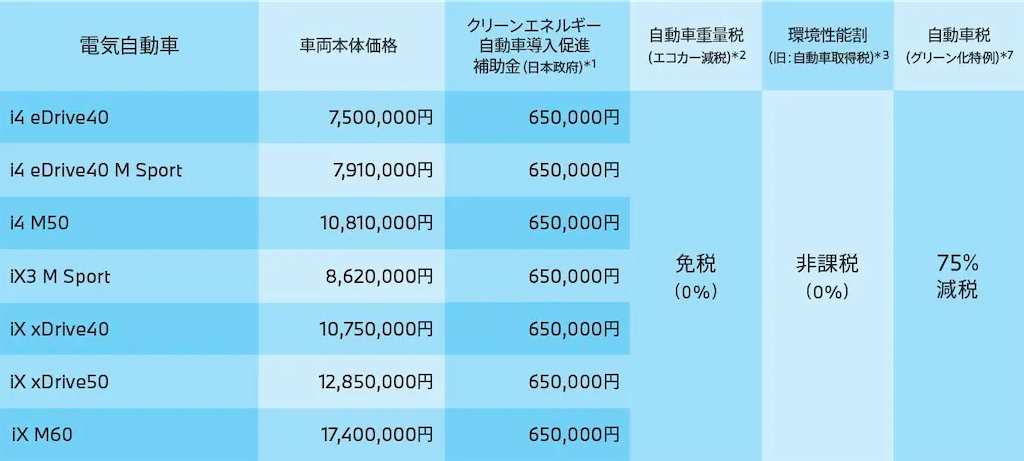 f:id:tomeiyokohama-bmw-mini:20220924174240p:image f:id:tomeiyokohama-bmw-mini:20220924174240p:image