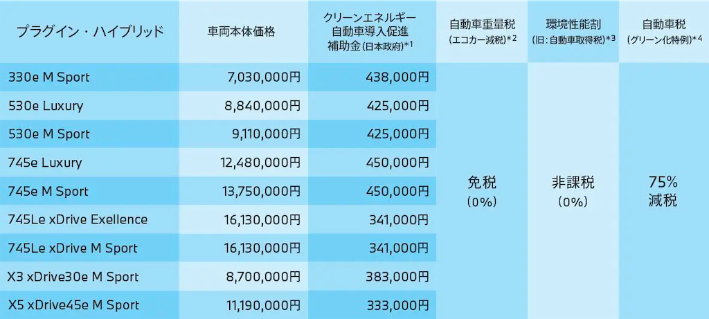f:id:tomeiyokohama-bmw-mini:20220924174244p:image f:id:tomeiyokohama-bmw-mini:20220924174244p:image