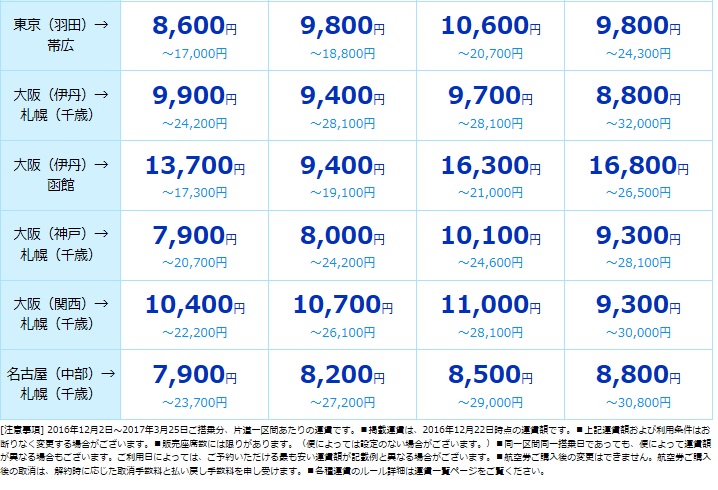 f:id:tomekichisfc:20161225150619j:plain