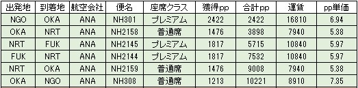 f:id:tomekichisfc:20170102211408j:plain f:id:tomekichisfc:20170102211408j:plain