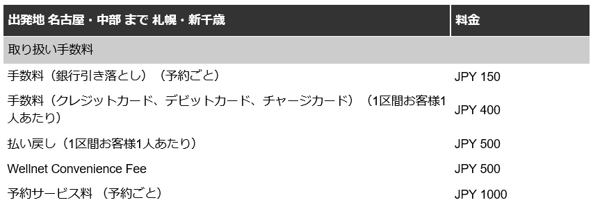 解決済 エアアジアジャパンで早速トラブル Sfc修行となぞの旅人