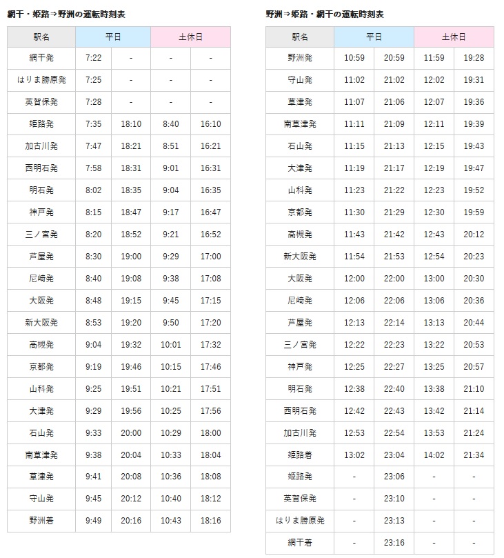 青春18きっぷ利用 JR西日本 東海道線上り 新快速Aシートに乗車して