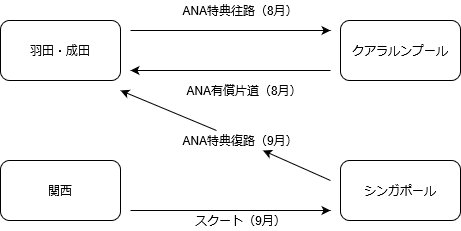 f:id:tomekichisfc:20200603210041j:plain