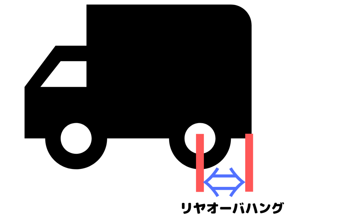 一級整備士筆記試験対策 リヤ オーバ ハングの限度の基準 出題傾向３パターン 一級整備士の診療所