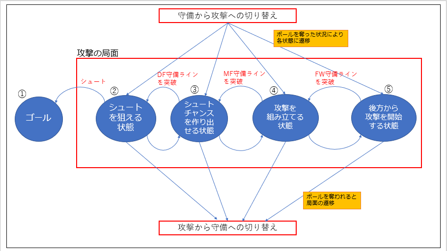 f:id:tomex-beta:20180904100917p:plain