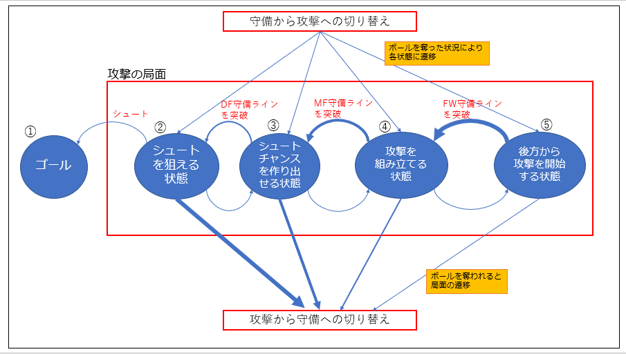 f:id:tomex-beta:20180904102139p:plain
