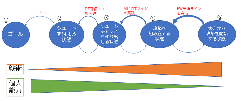 f:id:tomex-beta:20180904105518p:plain