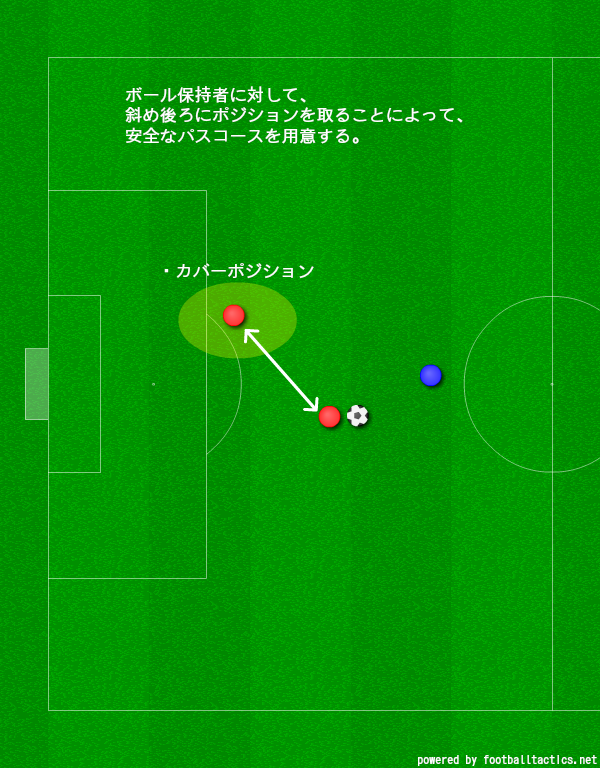 ２０１９年 J2リーグ 第２節 京都サンガ Vs 鹿児島ユナイテッドfc ２部リーグで表現されるゲームモデル Take It Easy