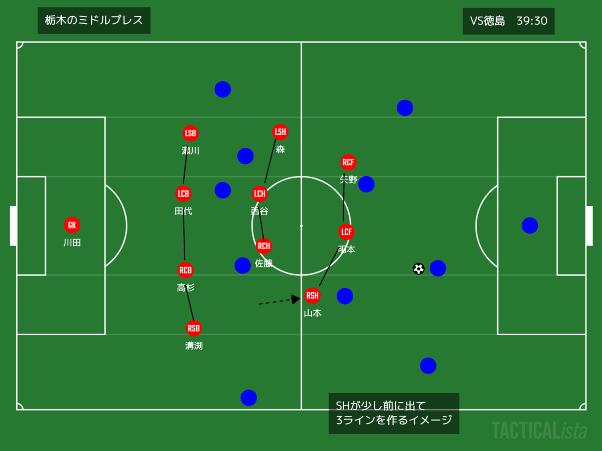 2020年 チーム分析 栃木sc 嵐を呼ぶ異端のスタイル Take It Easy 2020年 チーム分析 栃木sc 嵐を呼ぶ異端のスタイル Take It Easy