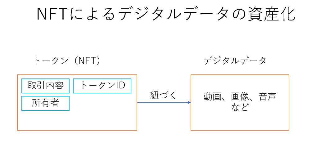 f:id:tomex-beta:20220213113923p:plain