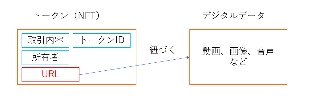 f:id:tomex-beta:20220213114503p:plain