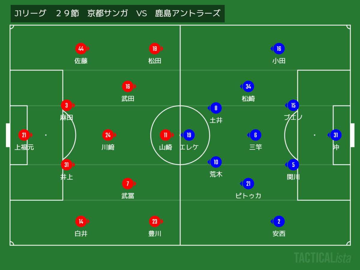 J1リーグ 第２９節 京都サンガ Vs 鹿島アントラーズ レビュー Take It Easy