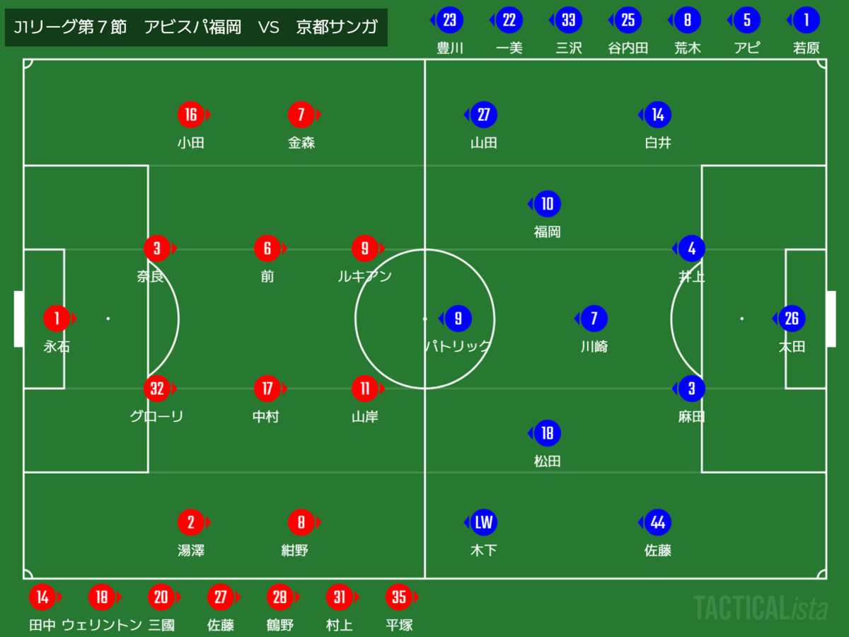 松岡　７点まとめ 2023年 J1 第7節 アビスパ福岡 VS 京都サンガ ～自ずと手