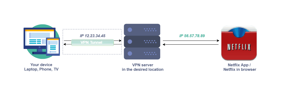 SSL-VPNのイメージ