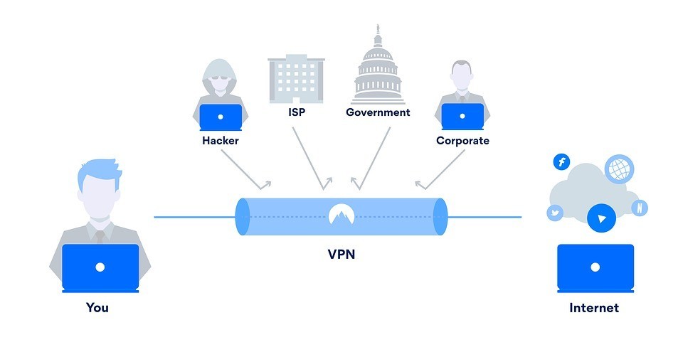 VPNセキュリティのイメージ