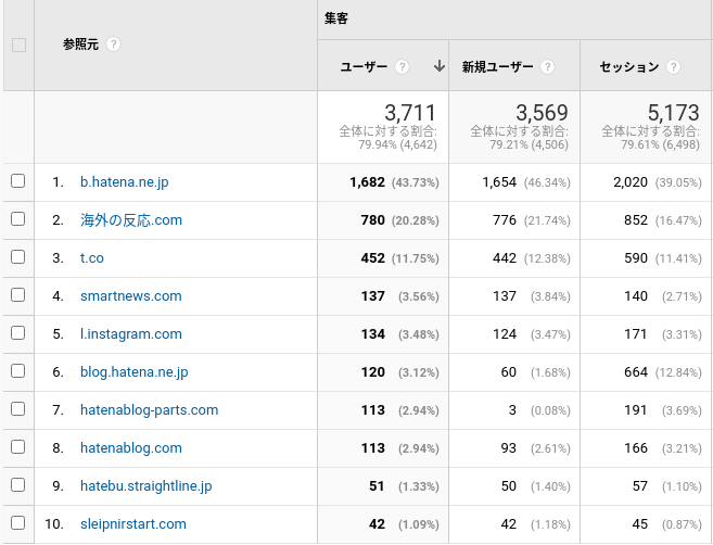 アクセス元サイト内訳のイメージ