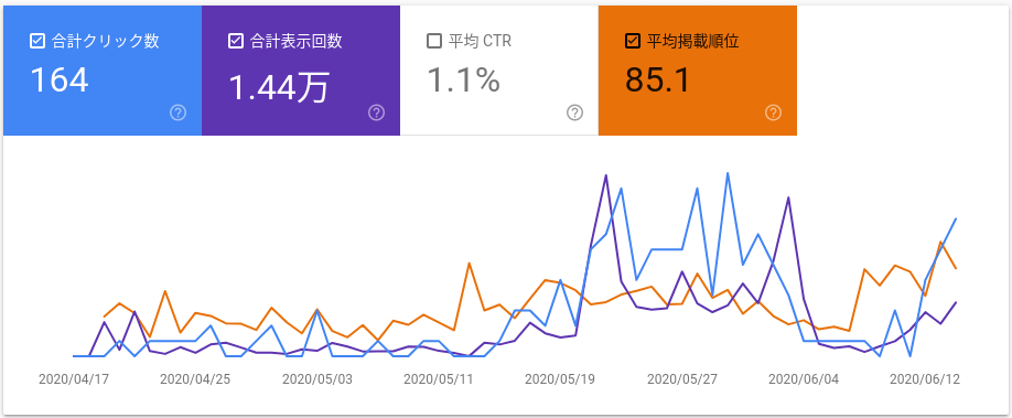 Google検索のイメージ