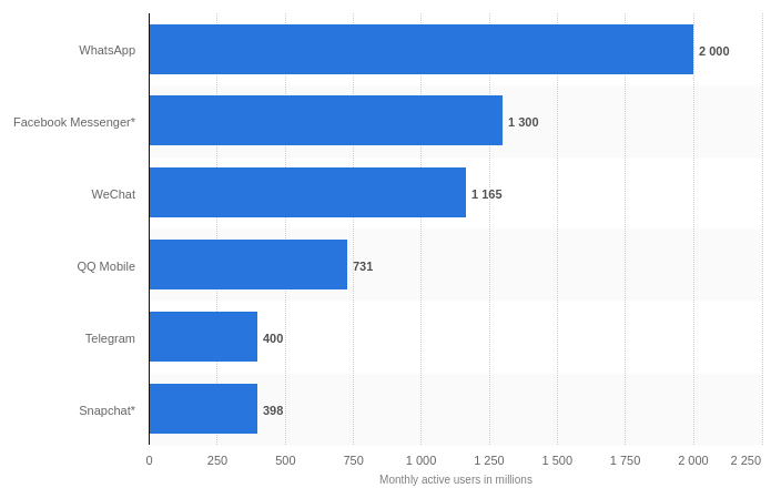 イギリス メッセージアプリ Wahtsappとは Lineは使える Tom夫婦の世界の窓