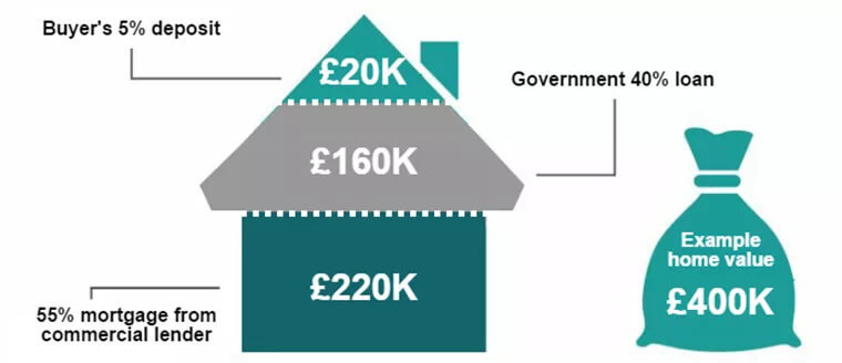 london help to buy