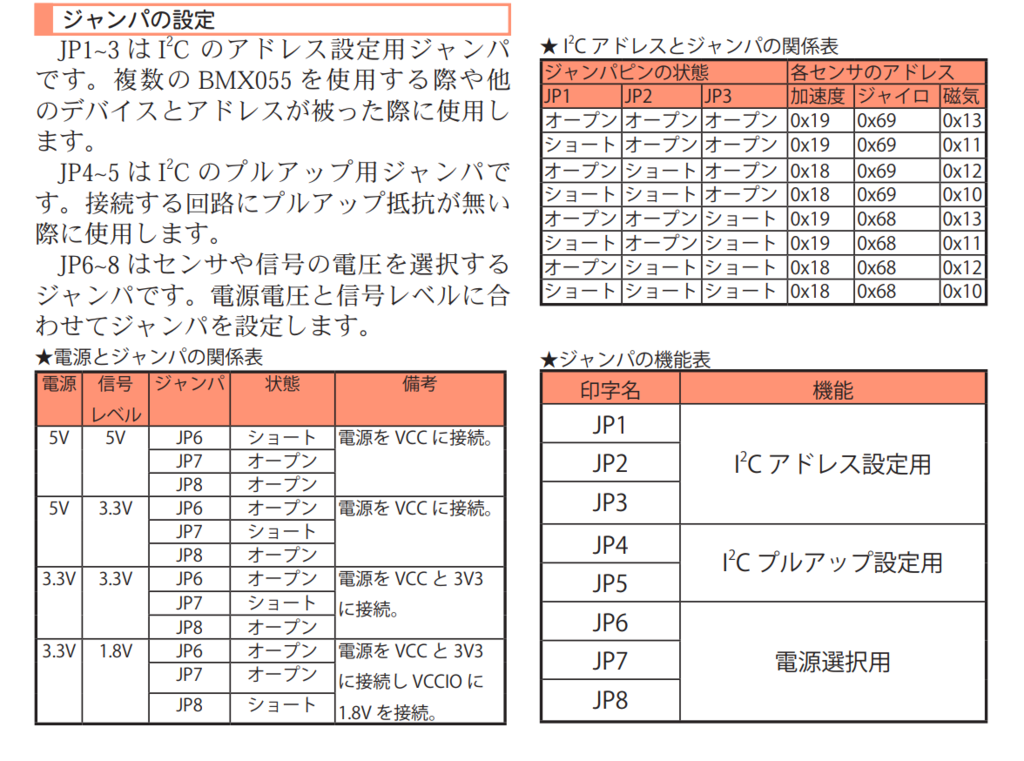 f:id:tomi-tomi-pon:20181107002328p:plain f:id:tomi-tomi-pon:20181107002328p:plain